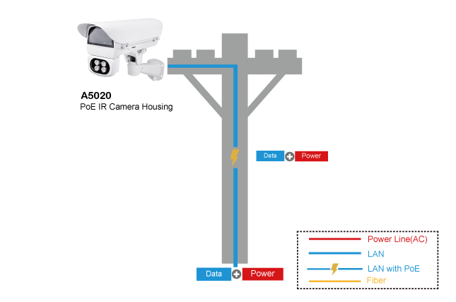Aetek A5020 Brackets, Housing, Mounts | Tensor Security